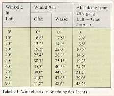 ph26_1.jpg (15120 Byte)