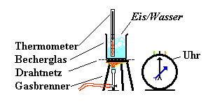 sdt_h2o.gif (3020 Byte)